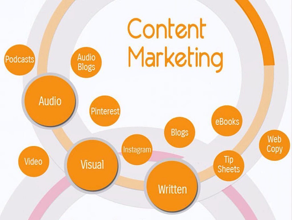 Emerging Trends in Travel Agency Content Marketing Part 1