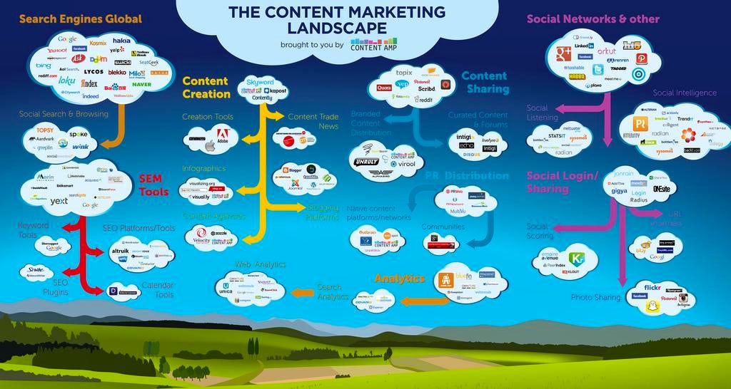 Emerging Trends in Travel Agency Content Marketing Part 2